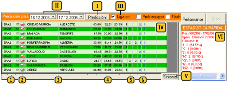 Matches predictions 1X2 - tips