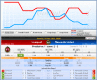 Football Match preview; football teams stats/ teams comparison. Face to face soccer teams stats. Statistical forecasts and soccer match prediction.