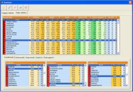 Teams statistics