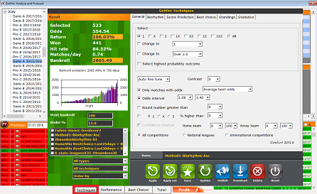Gowin Soccer Prediction Software Gowin Soccer Prediction Software