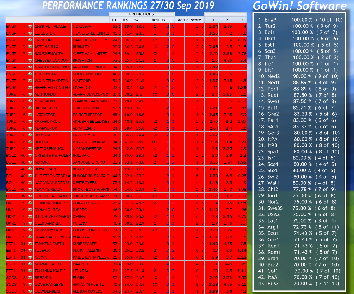 Results – GoWin