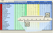 Standings
