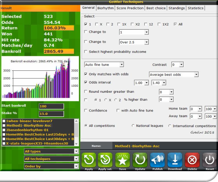 Best Football Prediction Website For High Coring Half