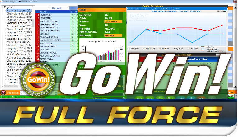 Tomorrow Football Predictions