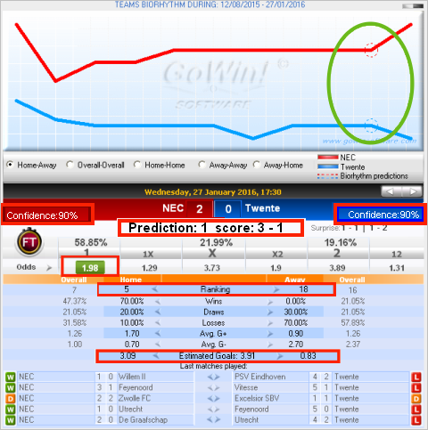 Results – GoWin