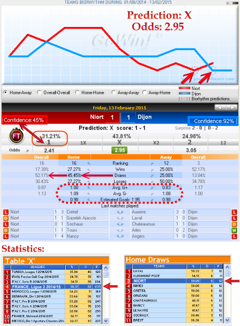 GoWin Results Today - Super 6, Fun 4 and Lucky 3 Draw (LIVE)